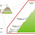 Google-PageRank-Explained