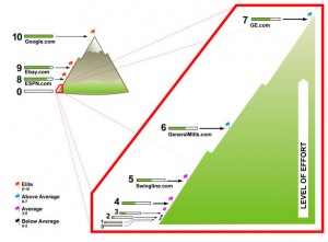 Google-PageRank-Explained