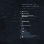 Falling Earth