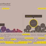 visualizarNewPoliticalInterfaces